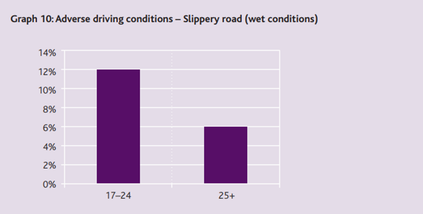 adverse driving conditions 9560